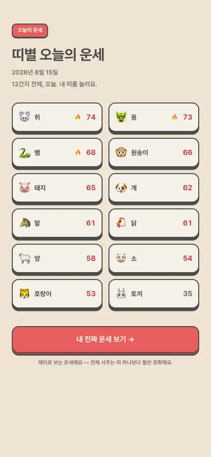 Today's fortune by zodiac animal, all twelve on one screen
