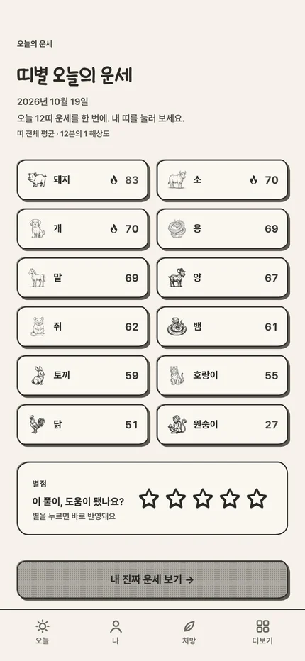 Today's fortune by zodiac animal, all twelve on one screen
