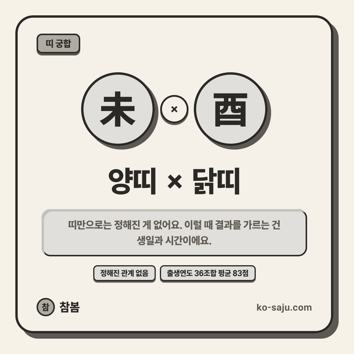 มะแม (แพะ) × ระกา (ไก่)