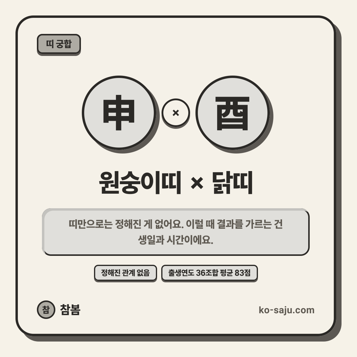 วอก (ลิง) × ระกา (ไก่)