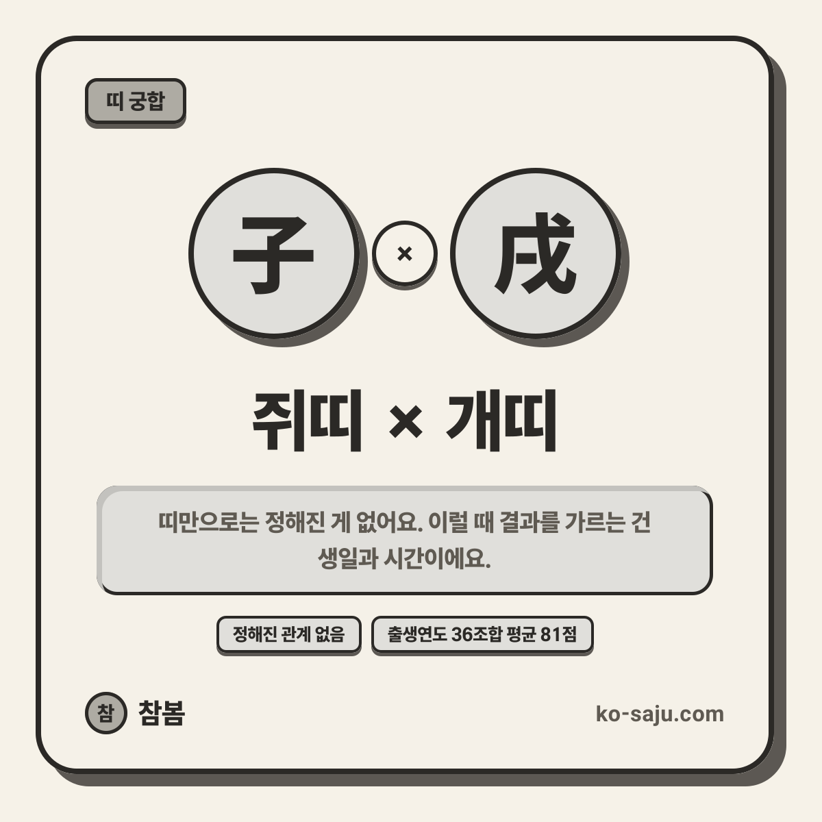 ชวด (หนู) × จอ (สุนัข)