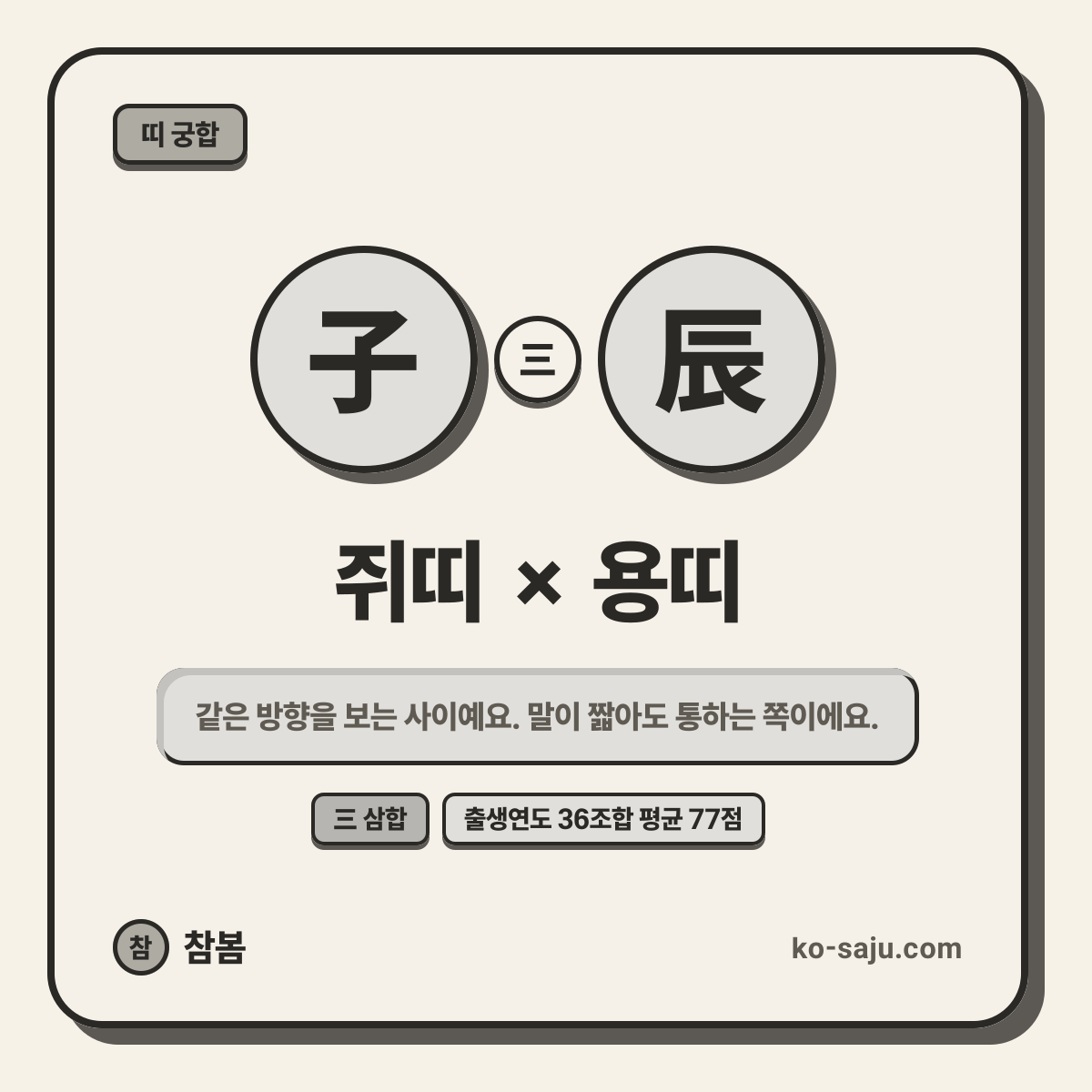 ชวด (หนู) × มะโรง (มังกร)