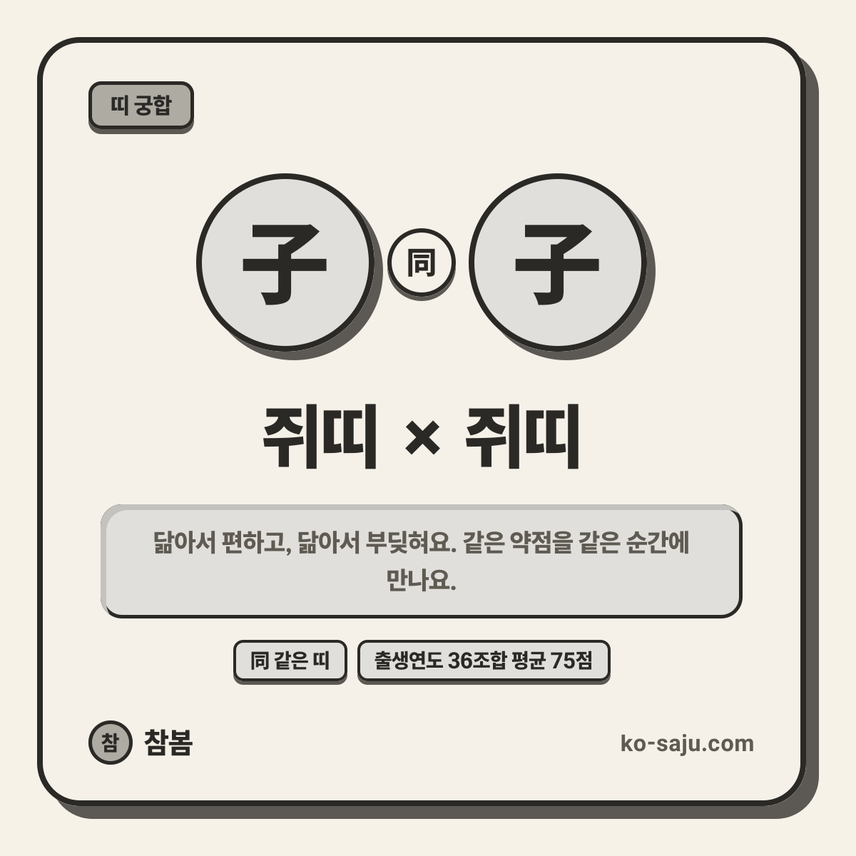 ชวด (หนู) × ชวด (หนู)