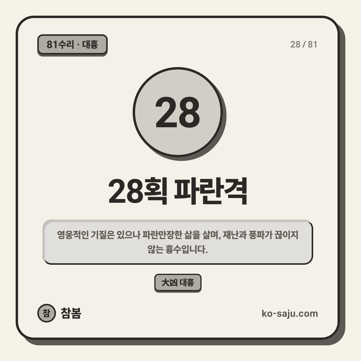 28획 파란격
