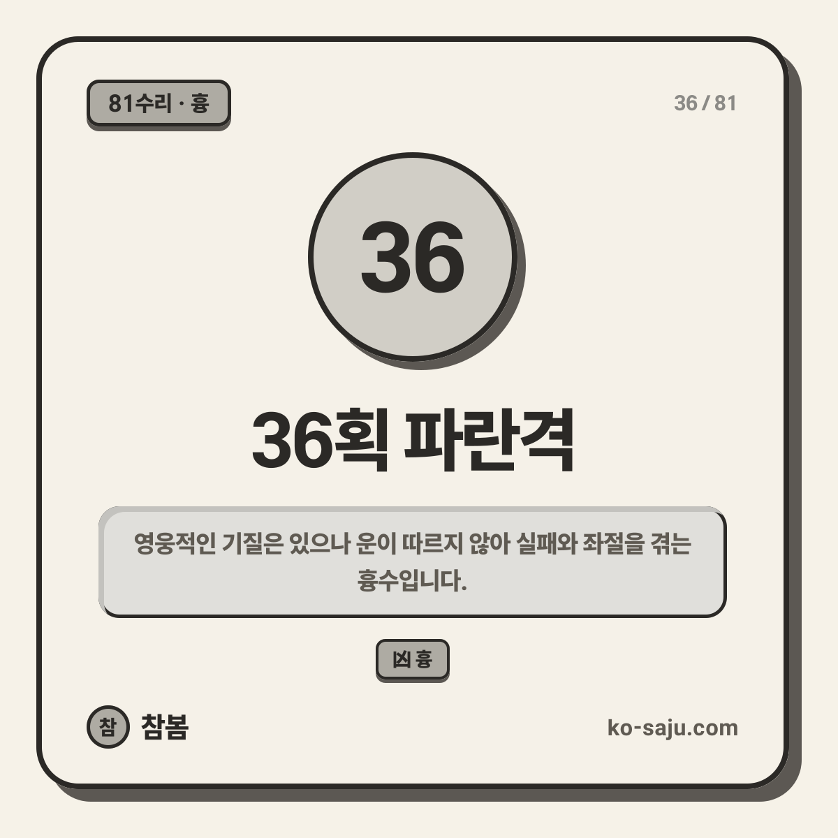 36획 파란격
